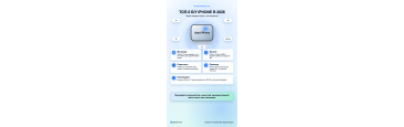 Топ-5 лучших б/у iPhone для покупки в 2026 году 